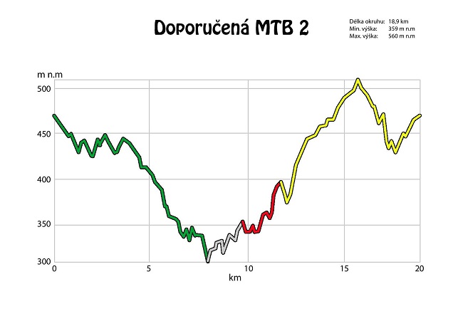 profil mtb2